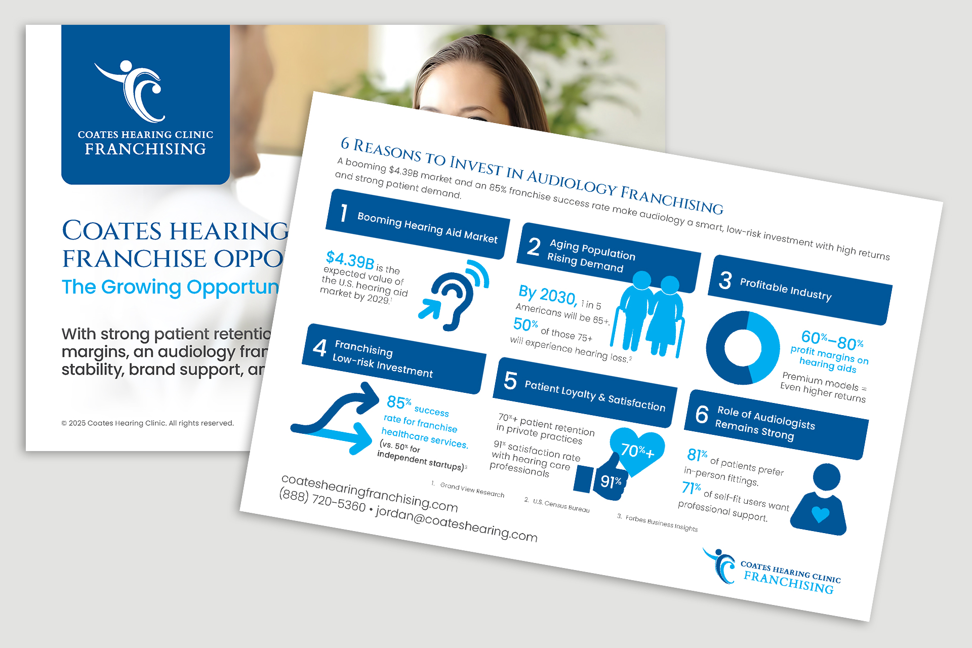 Coates Hearing Clinic